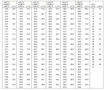 Precautions for the Use of Resistor Standard Resistance Table